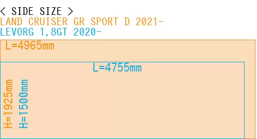 #LAND CRUISER GR SPORT D 2021- + LEVORG 1.8GT 2020-